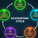 What Is Accounting: Step-by-Step Explanation for Beginners
