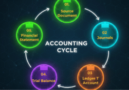 What Is Accounting: Step-by-Step Explanation for Beginners
