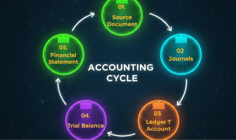 What Is Accounting: Step-by-Step Explanation for Beginners
